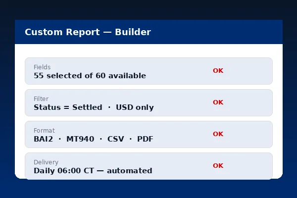 SinglePoint Custom Reports ERP integration panel with SAP, Oracle, Dynamics, Sage, QuickBooks and Workday connectors